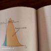 Introduction to the Practice of Statistics