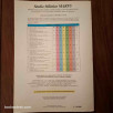 Marfy Moda 94/95